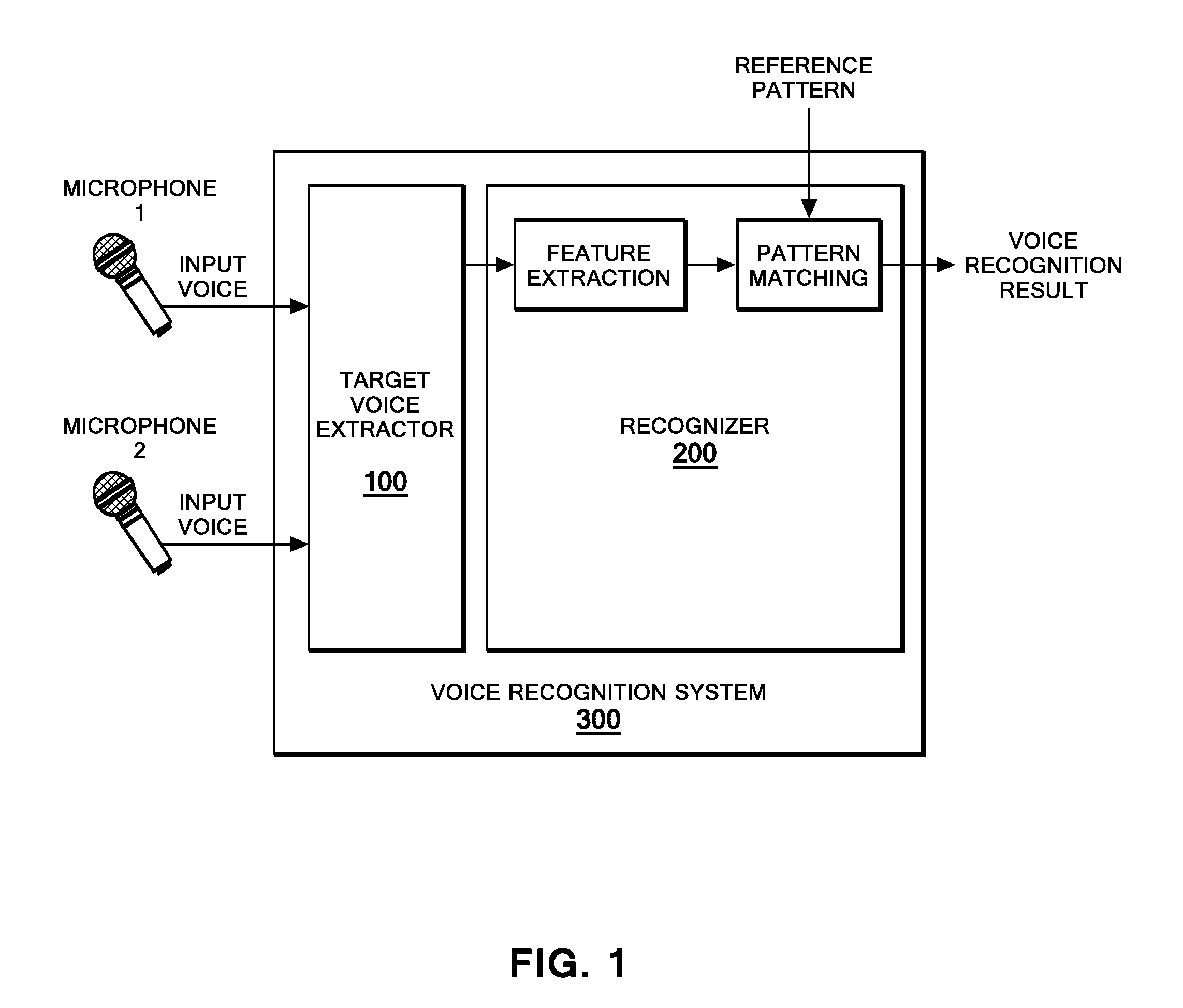 Target voice extraction method, apparatus and program product