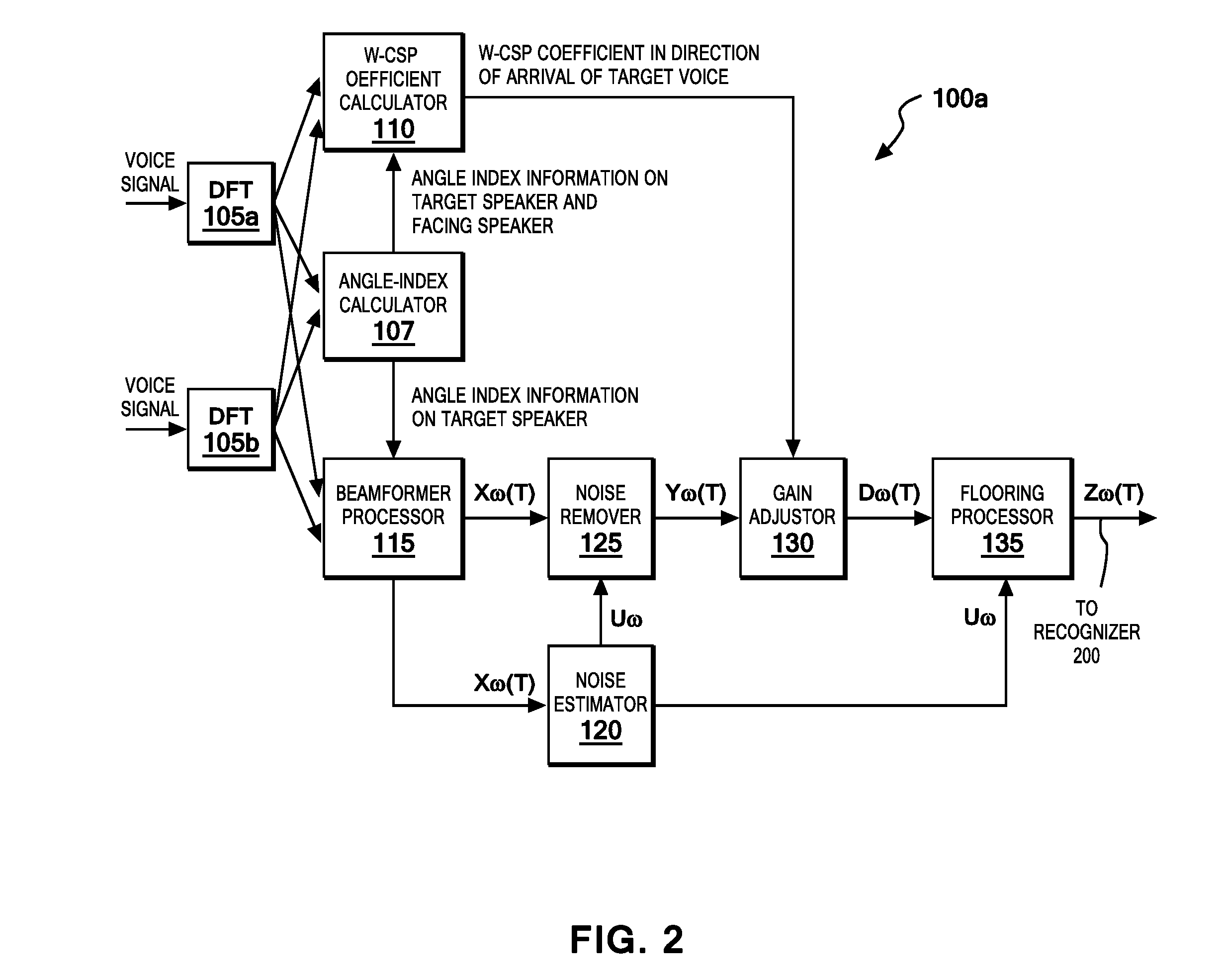 Target voice extraction method, apparatus and program product