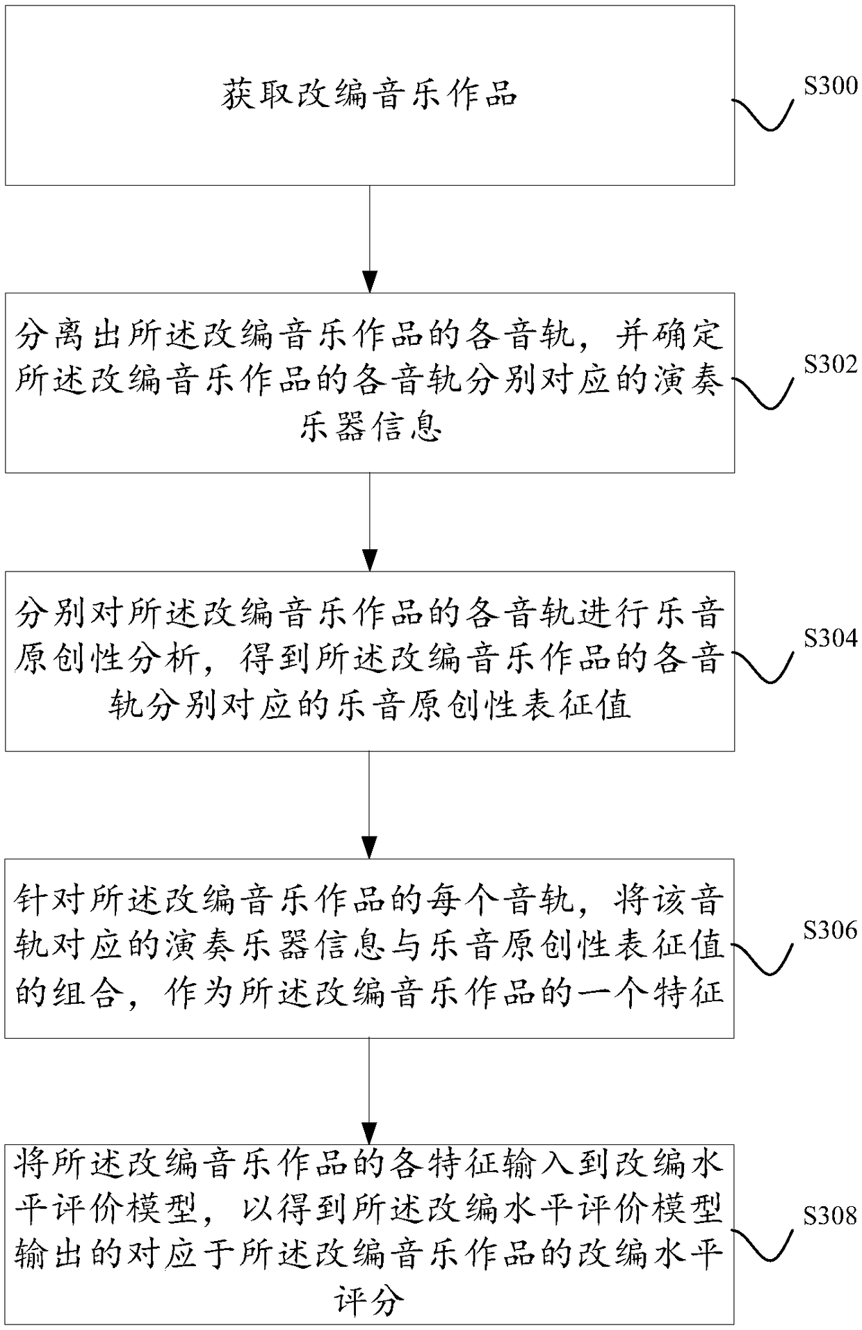 A method and apparatus for awarding a work performer based on a block chain