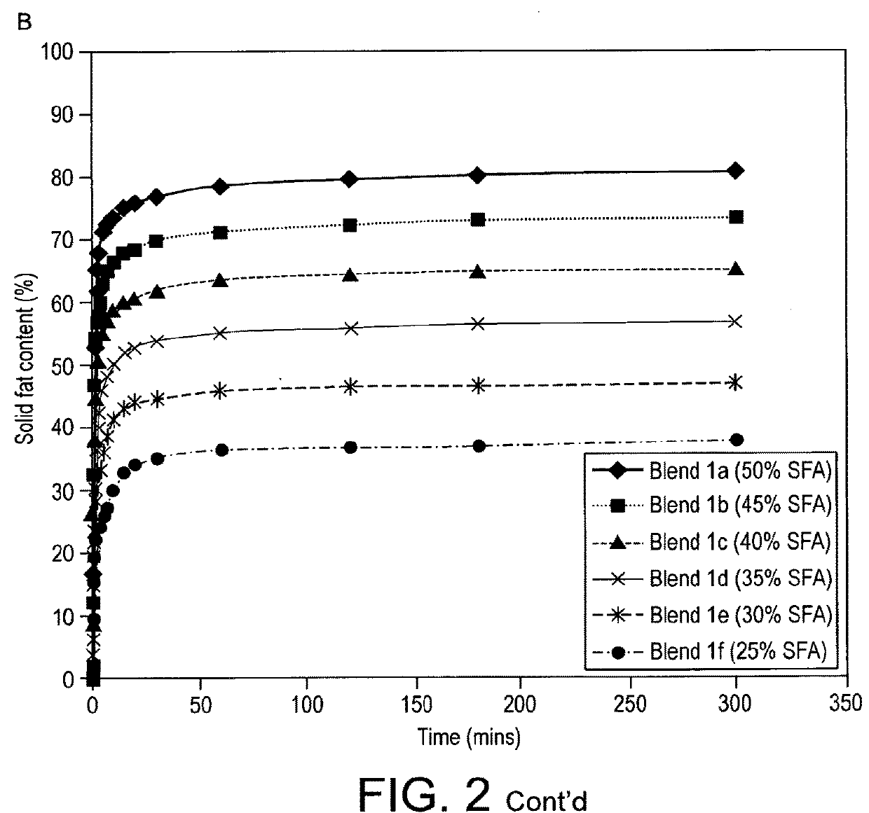 Composition for coating frozen confectionery and a process for manufacturing same