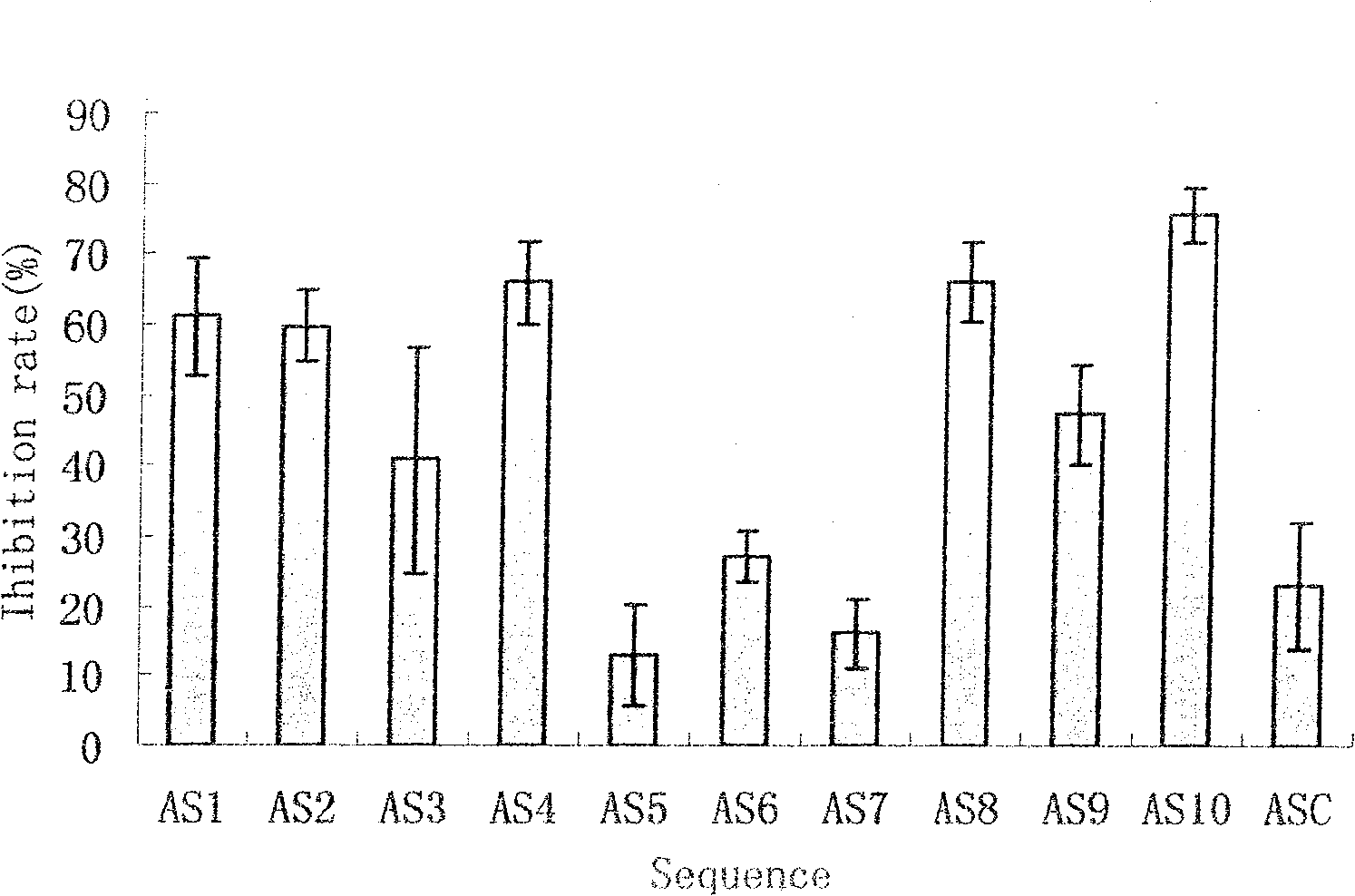 Antisense STAT3 oligonucleotide and uses thereof