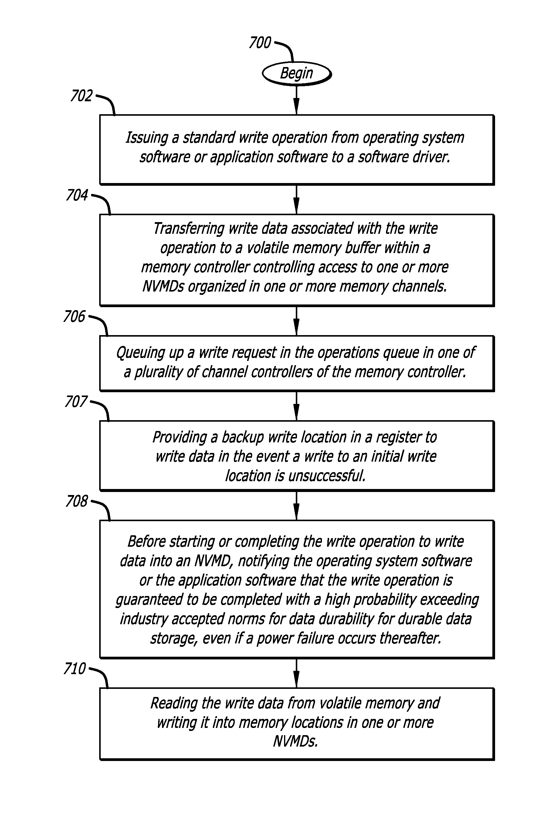 Methods for early write termination with non-volatile memory