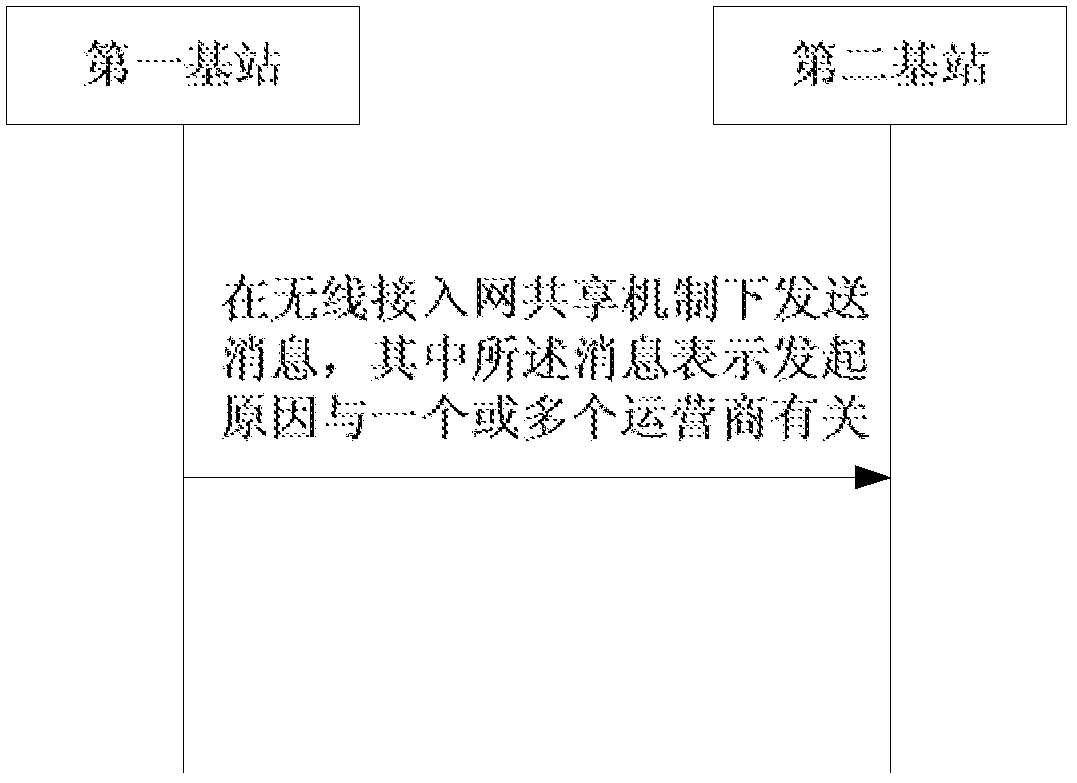 Interaction method, device and communication system for cause information