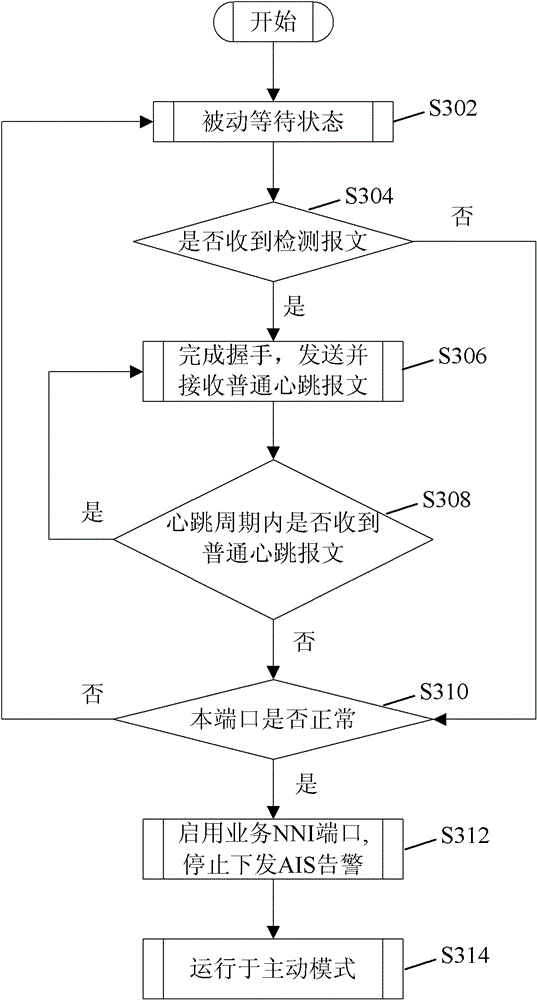 Ethernet port protection method and device