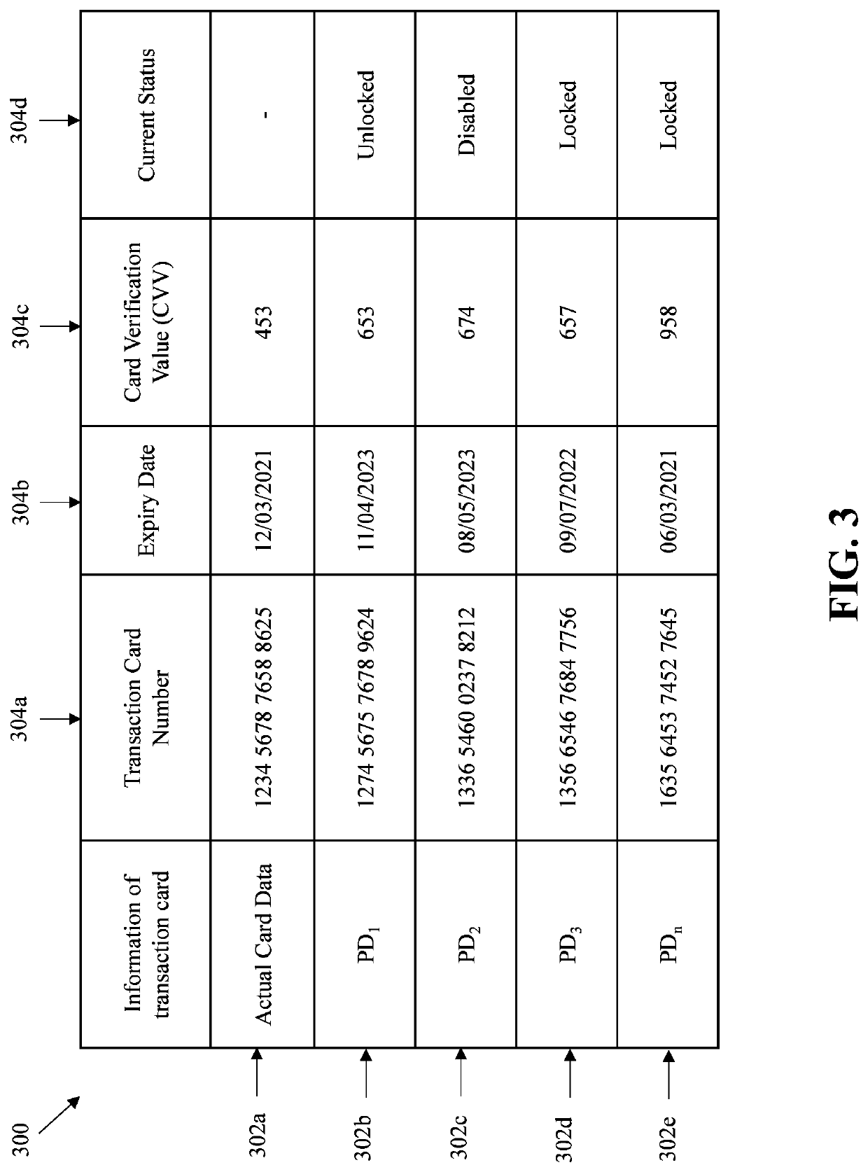 Method and System for Facilitating Secure Card-Based Transactions