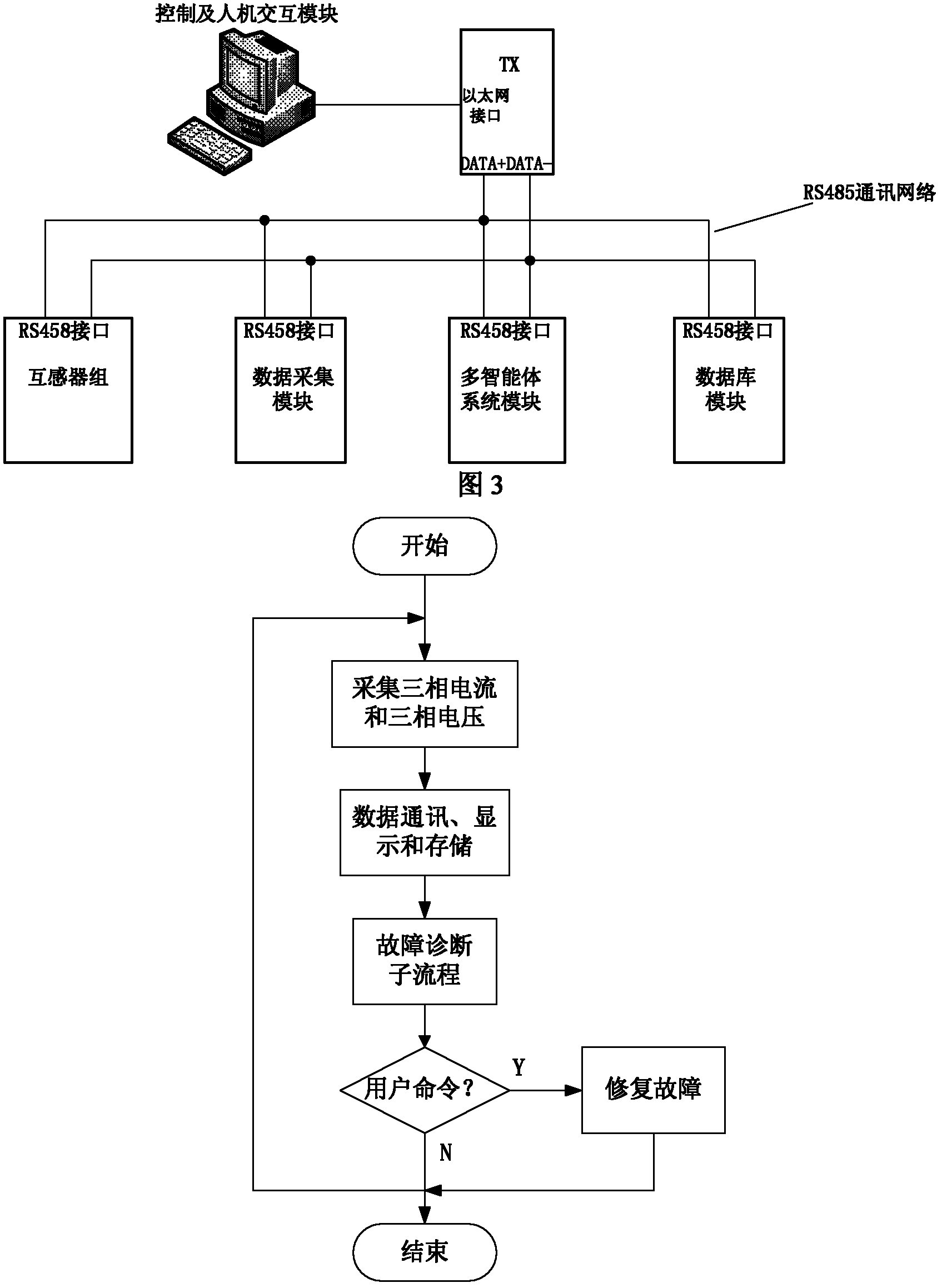 Fault diagnosis device and method based on multi-agent system and wavelet analysis