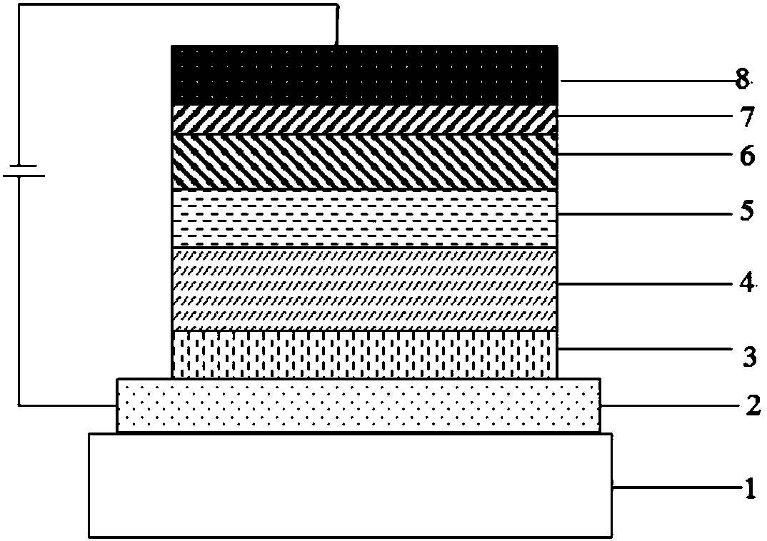 Compound with diaryl anthrone as core and application thereof in organic light emission diode devices