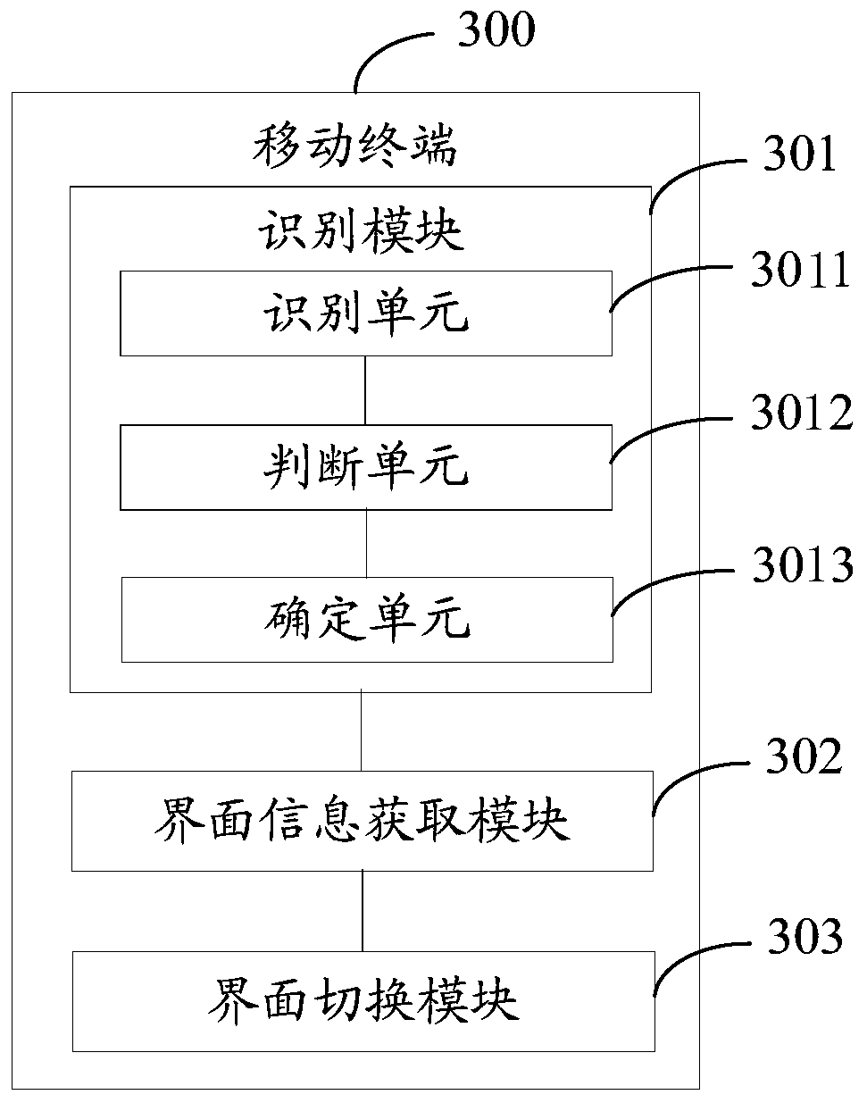 A display method of a mobile terminal and the mobile terminal