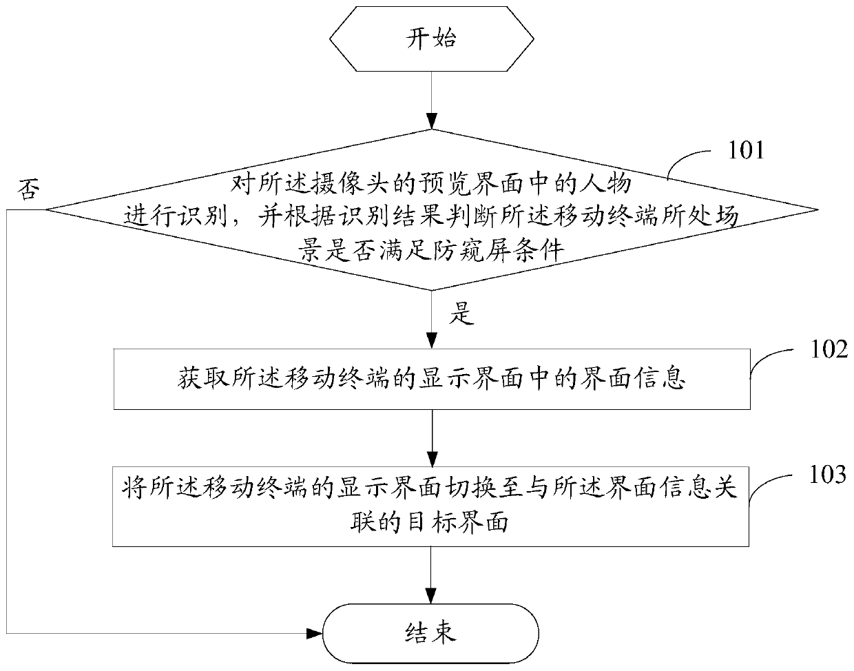 A display method of a mobile terminal and the mobile terminal