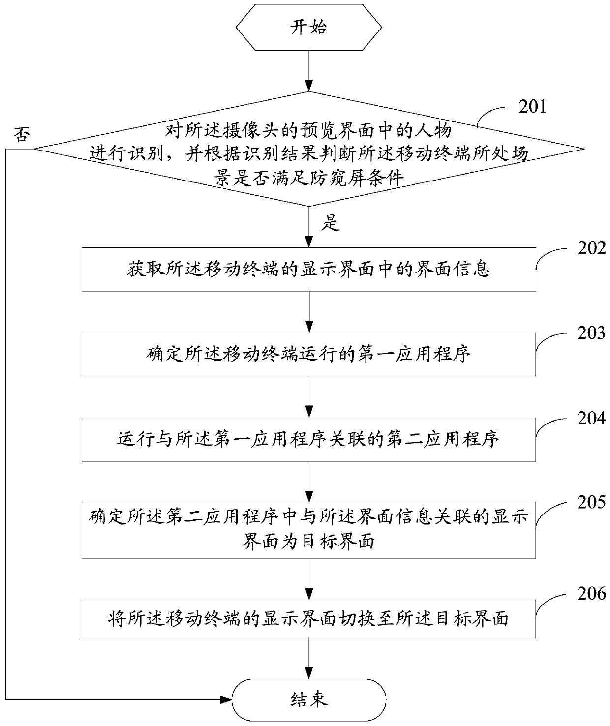 A display method of a mobile terminal and the mobile terminal