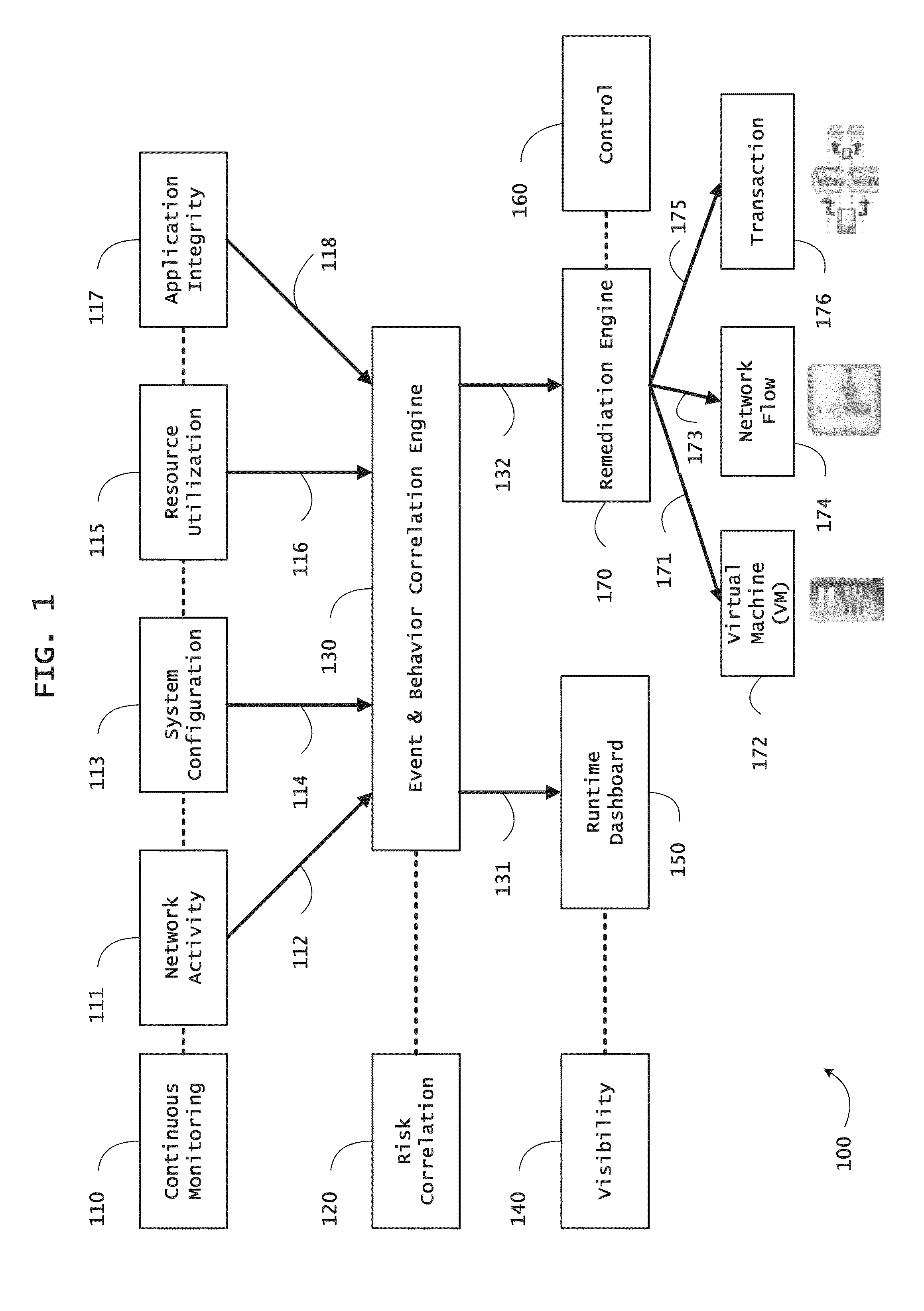 Systems and methods for providing mobile security based on dynamic attestation