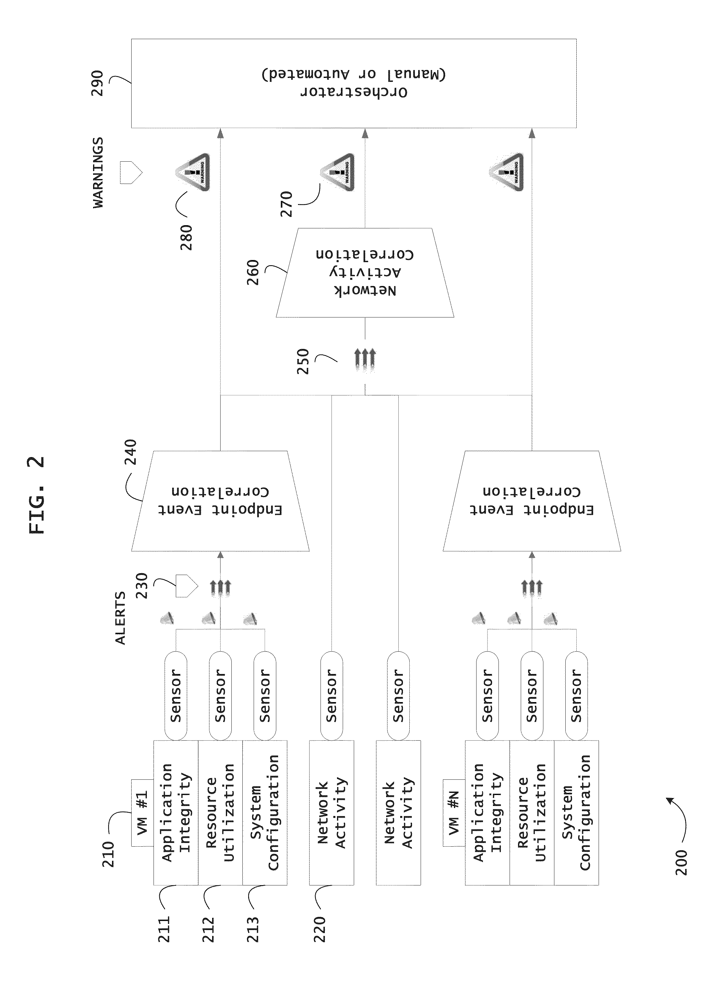 Systems and methods for providing mobile security based on dynamic attestation