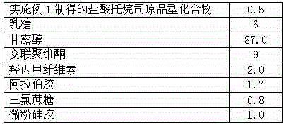 Medicinal tropisetron hydrochloride composition dry suspension for treating nausea and emesis