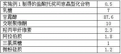 Medicinal tropisetron hydrochloride composition dry suspension for treating nausea and emesis