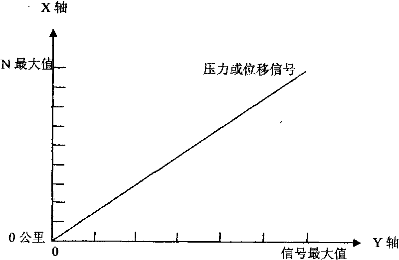 Control switch device of automobile constant-speed cruise system