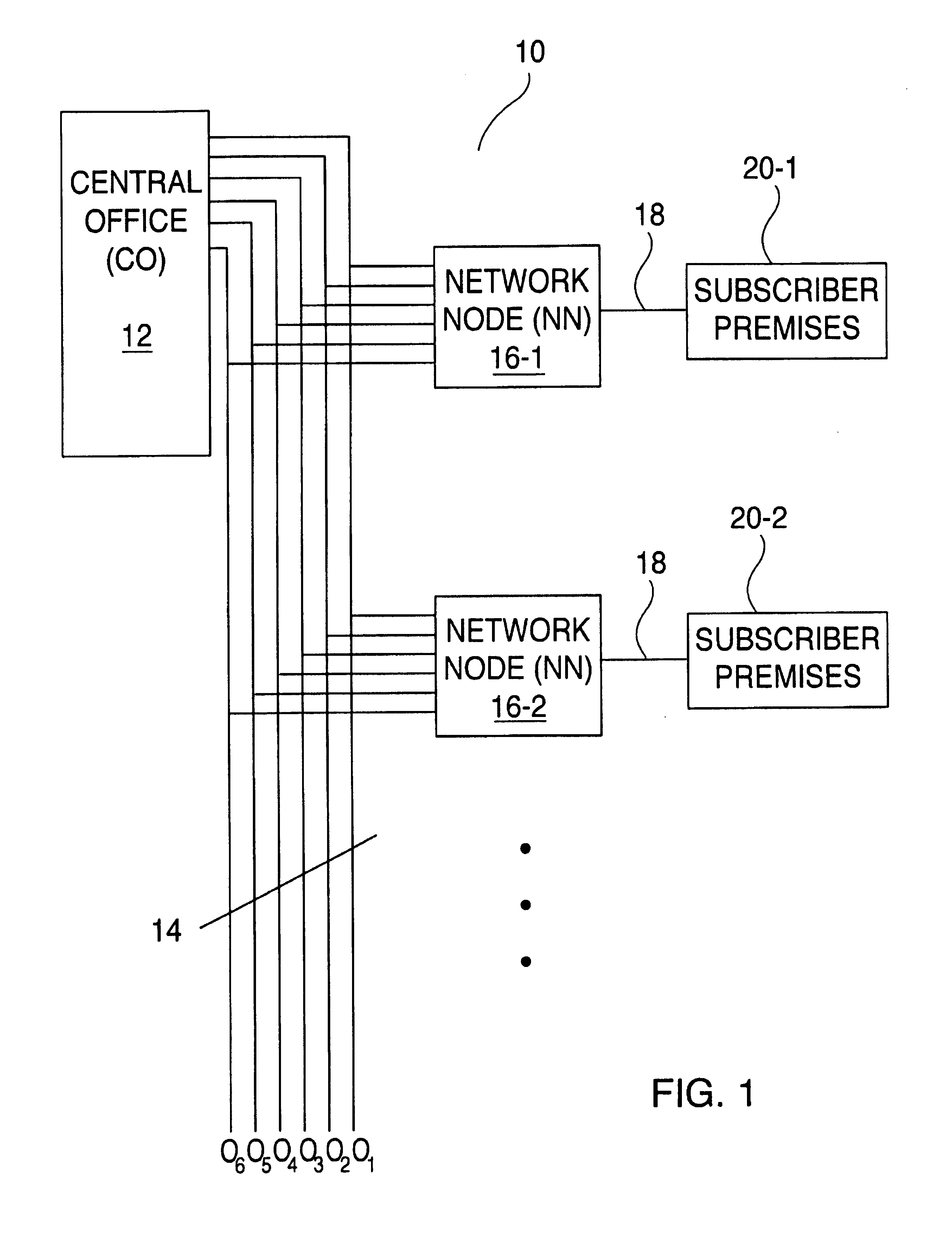 Methods and apparatus for generating local oscillation signals