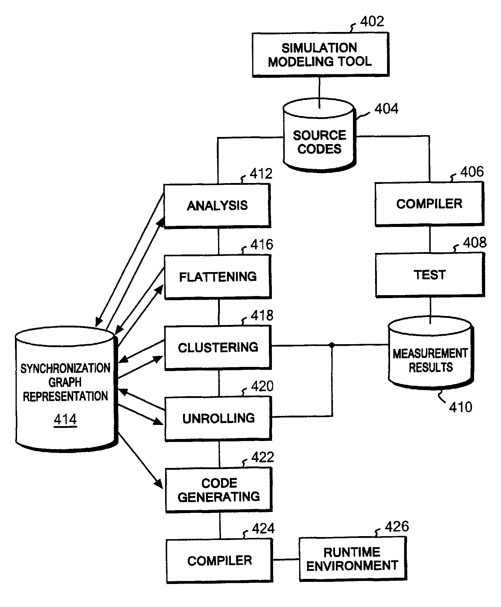 Paralleling processing method, system and program