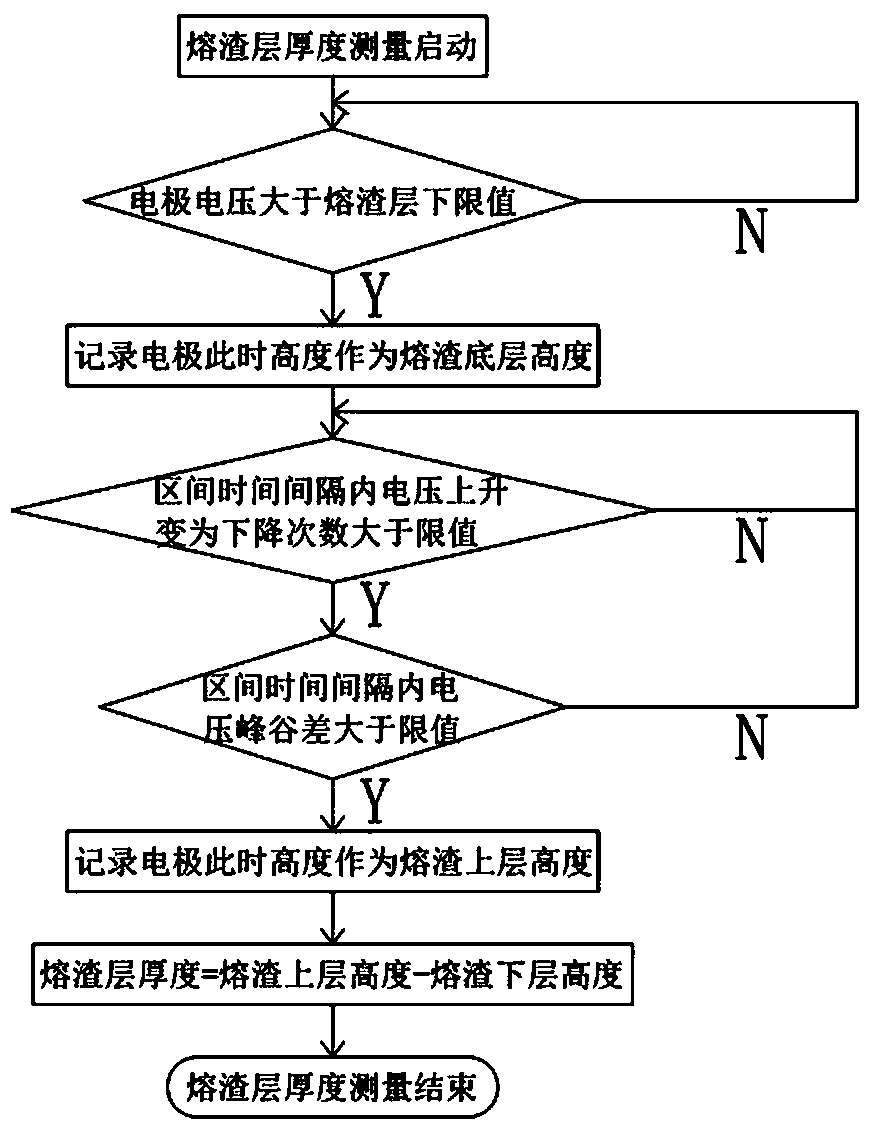 Method for measuring thickness of slag layer for fly ash fusion treatment