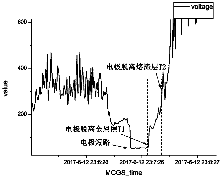 Method for measuring thickness of slag layer for fly ash fusion treatment