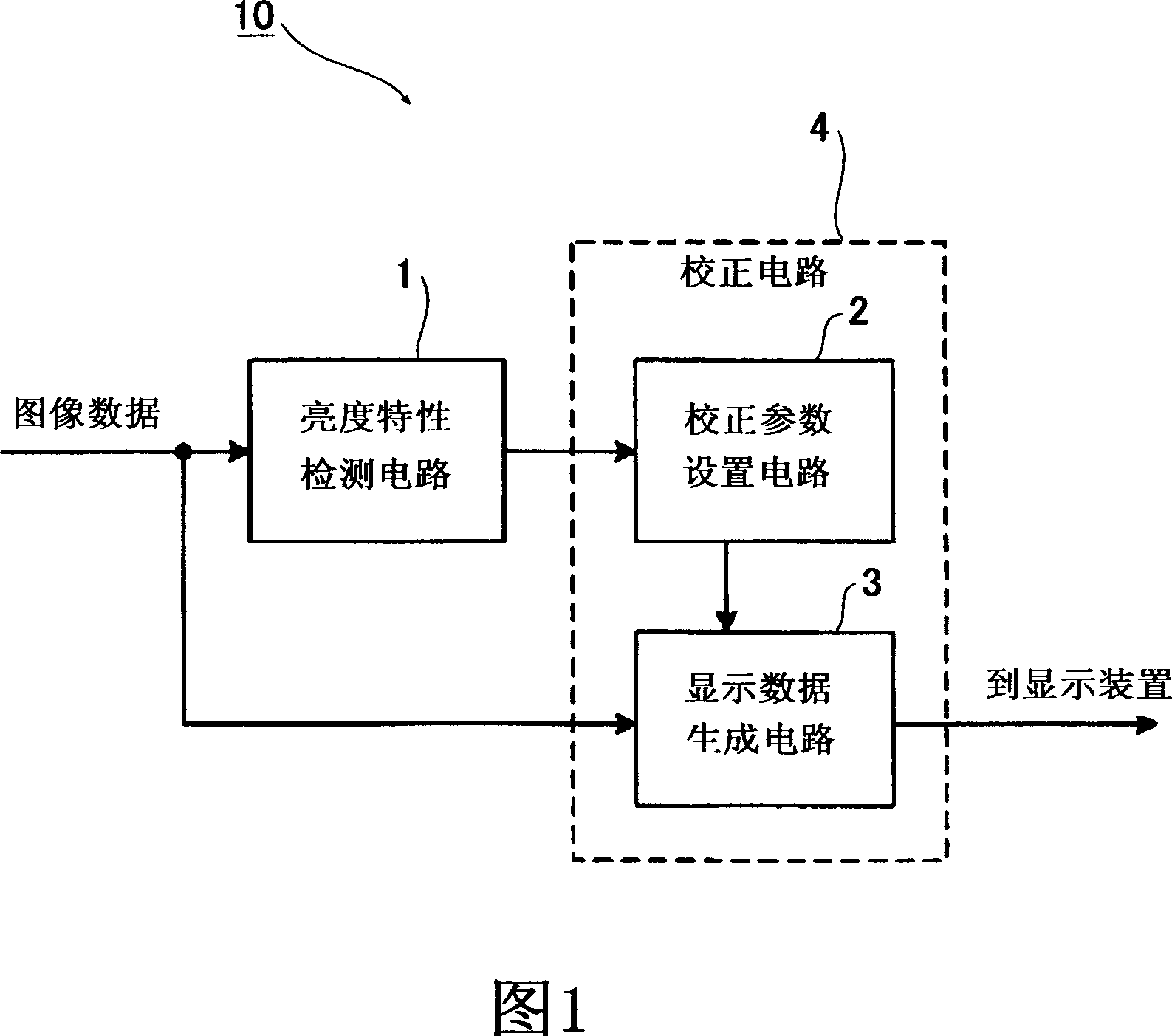 Image data processing apparatus and method of processing image data