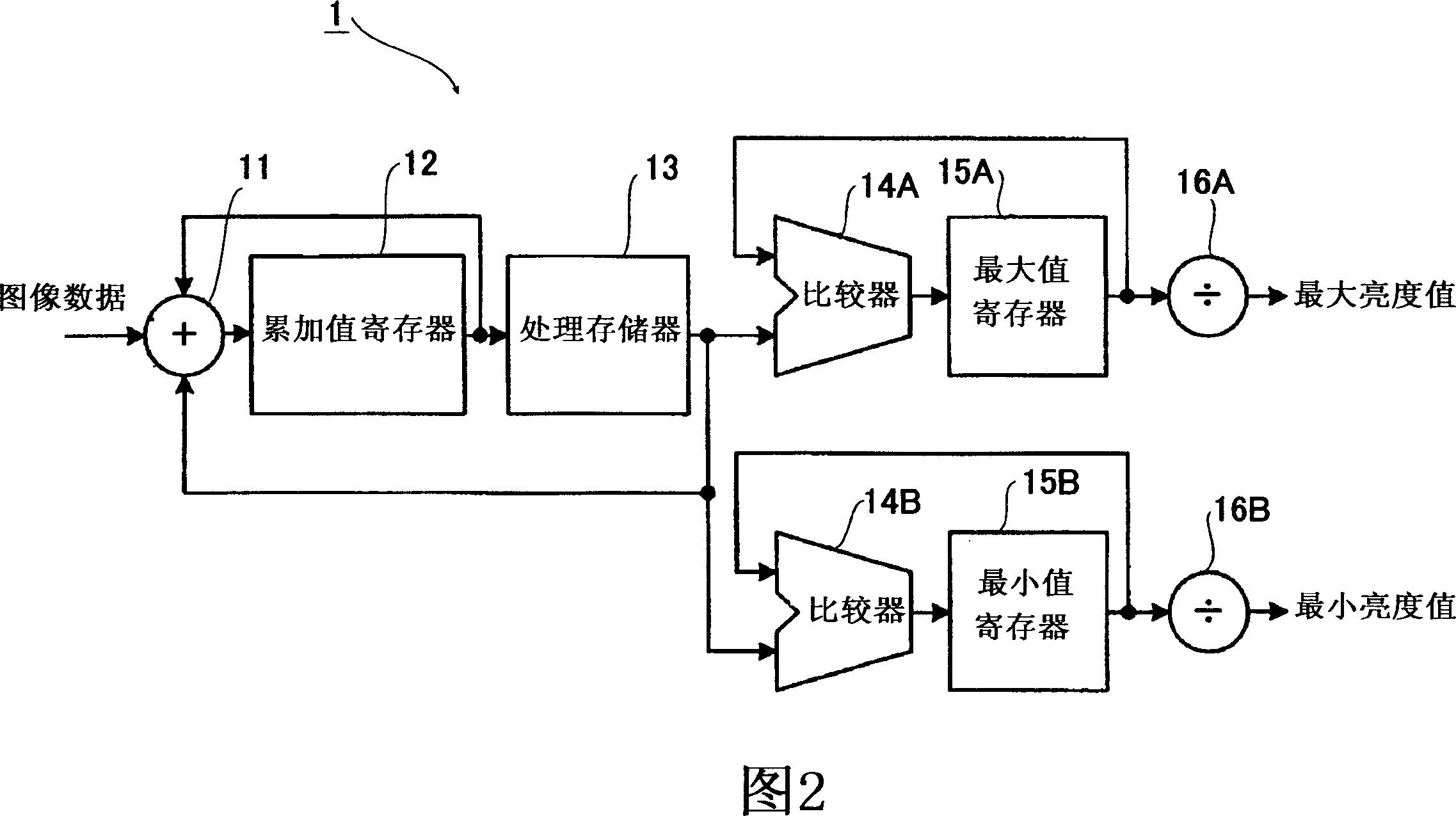 Image data processing apparatus and method of processing image data
