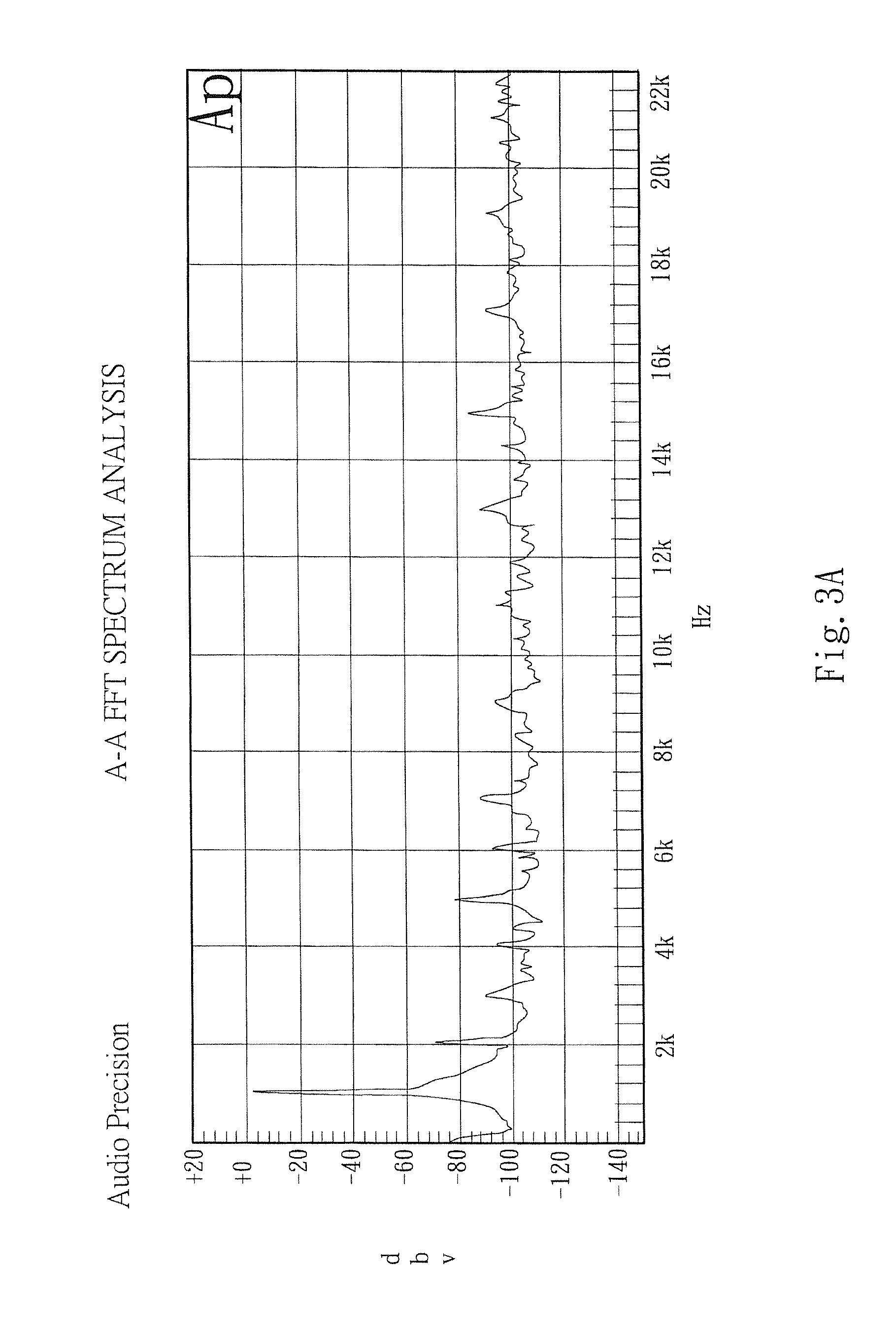Structure and a method for suppressing audio noise of electronic equipment