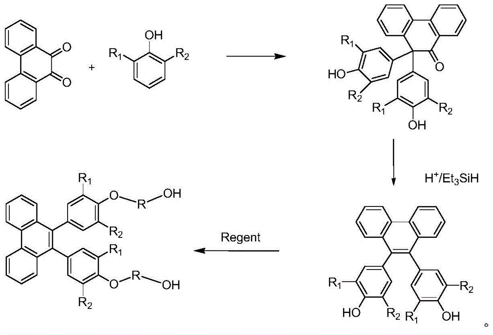 Preparation method of 9,10-di(4-hydroxy alkoxy alcohol-phenyl)-phenanthrene aromatic diol