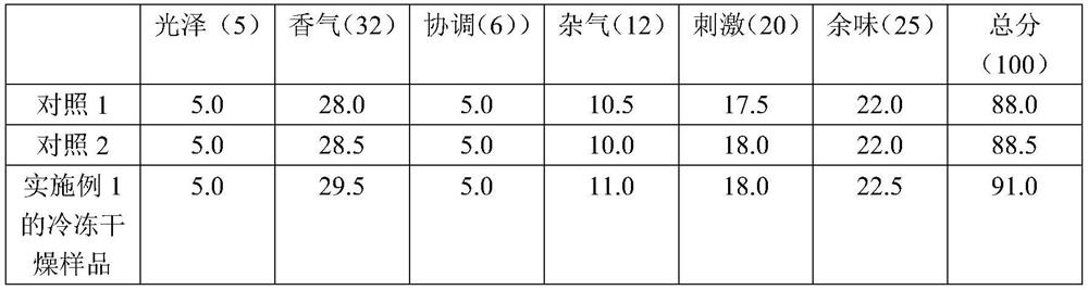 A kind of citrus peel filter rod porous material and its preparation method and application