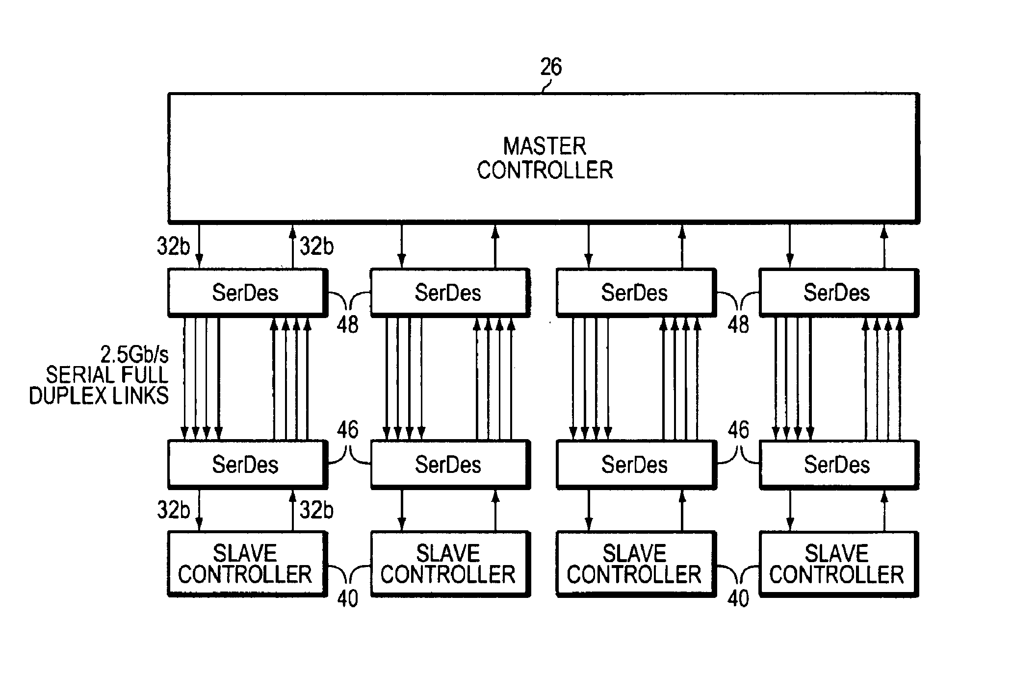 Large high bandwidth memory system