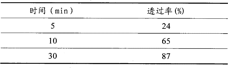 Liposome spray and preparation method thereof