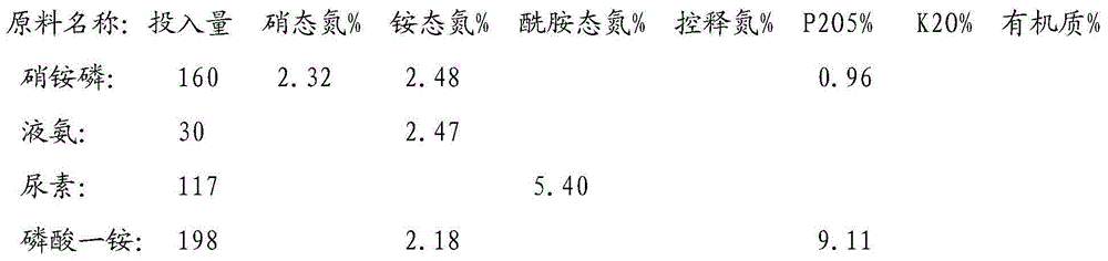 Whole-process nutrient-supply compound fertilizer and preparation method thereof