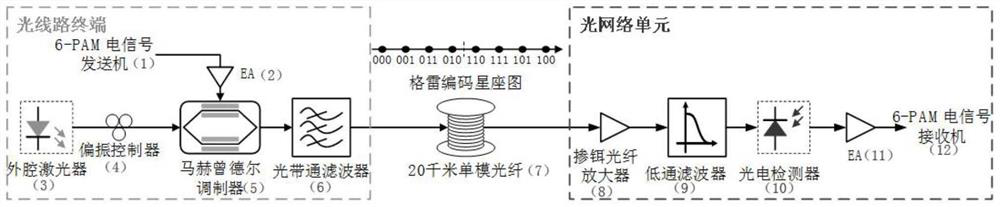 Optical access system for realizing high-speed optical signal transceiving by adopting six-order amplitude modulation and demodulation technology