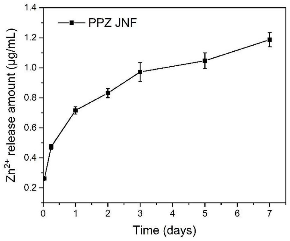 Preparation method of ZIF-8-loaded Janus electrospun fibrous membrane