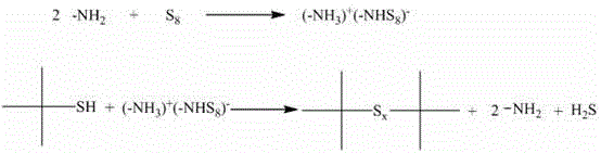 Synthesis method for di-tert-butyl terminated chain polythiaether