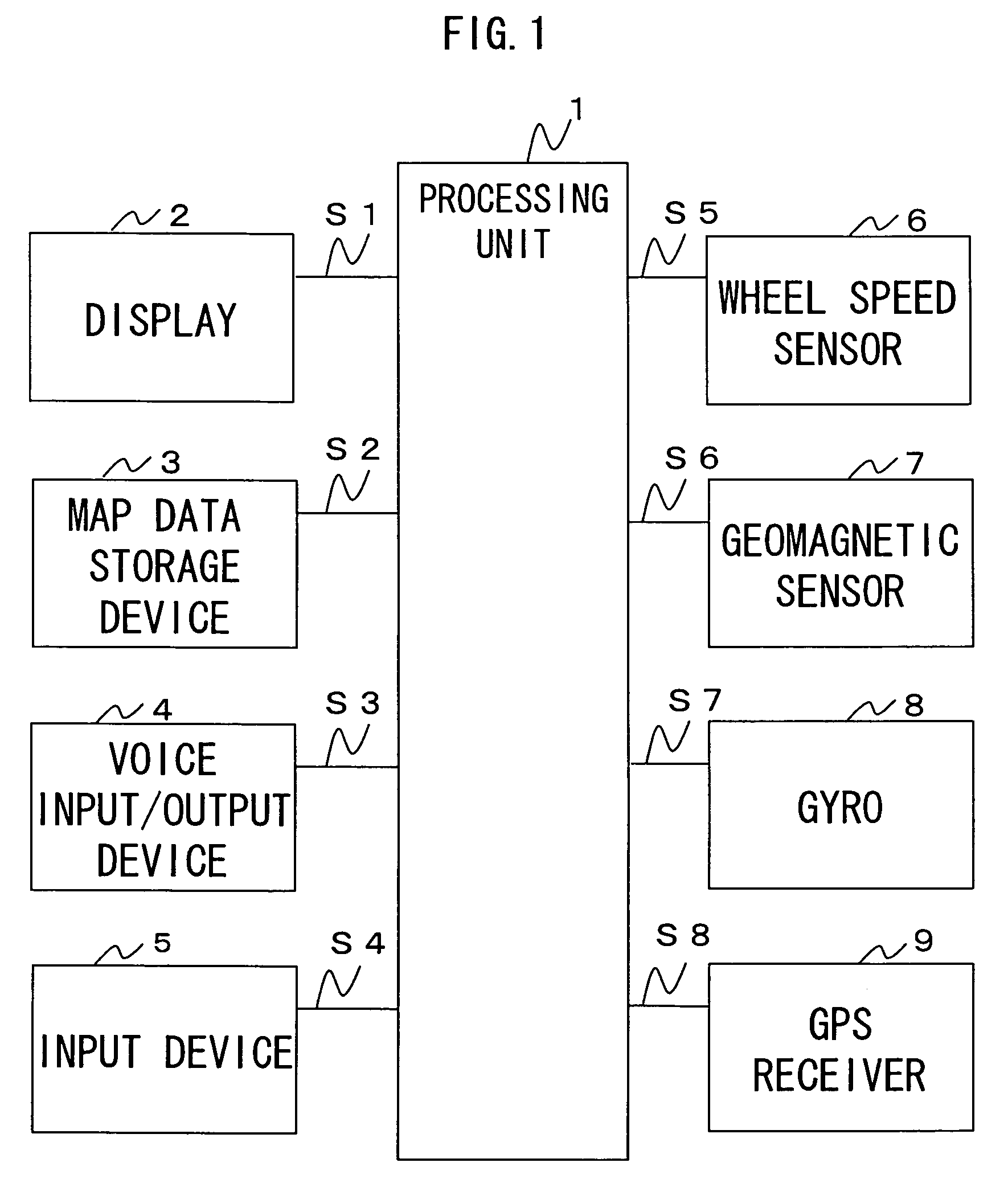 Route searching arrangements (e.g., method, process) in navigation system
