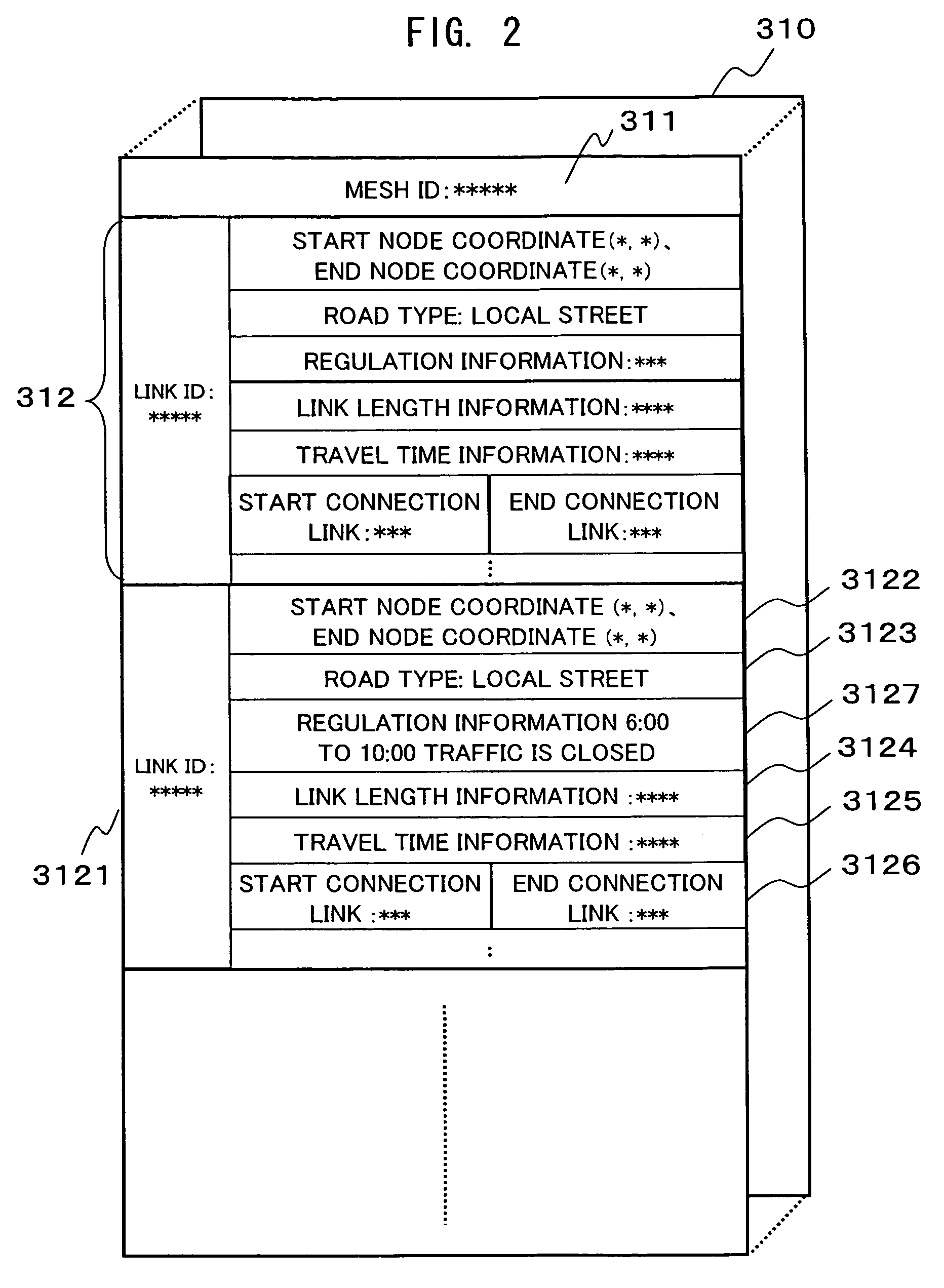 Route searching arrangements (e.g., method, process) in navigation system