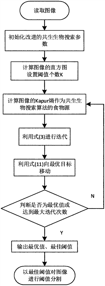 Transformer area switch physical topology identification method based on power grid total data acquisition