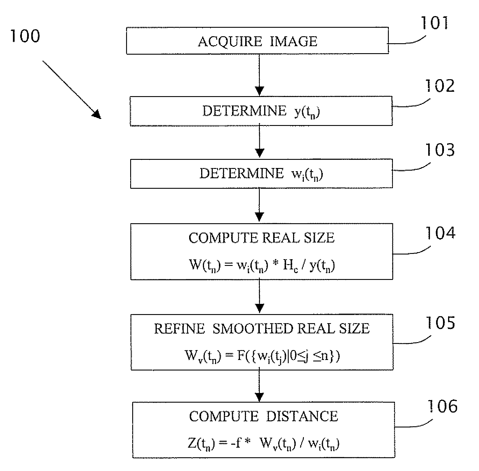 Estimating Distance To An Object Using A Sequence Of Images Recorded By A Monocular Camera