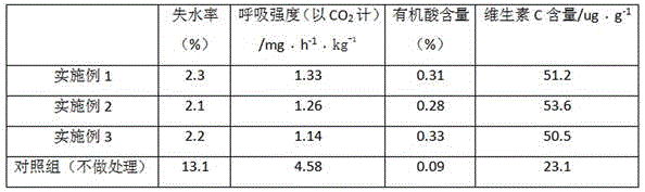 Fresh keeping coating film fluid for plums and preparation method of fresh keeping coating film fluid