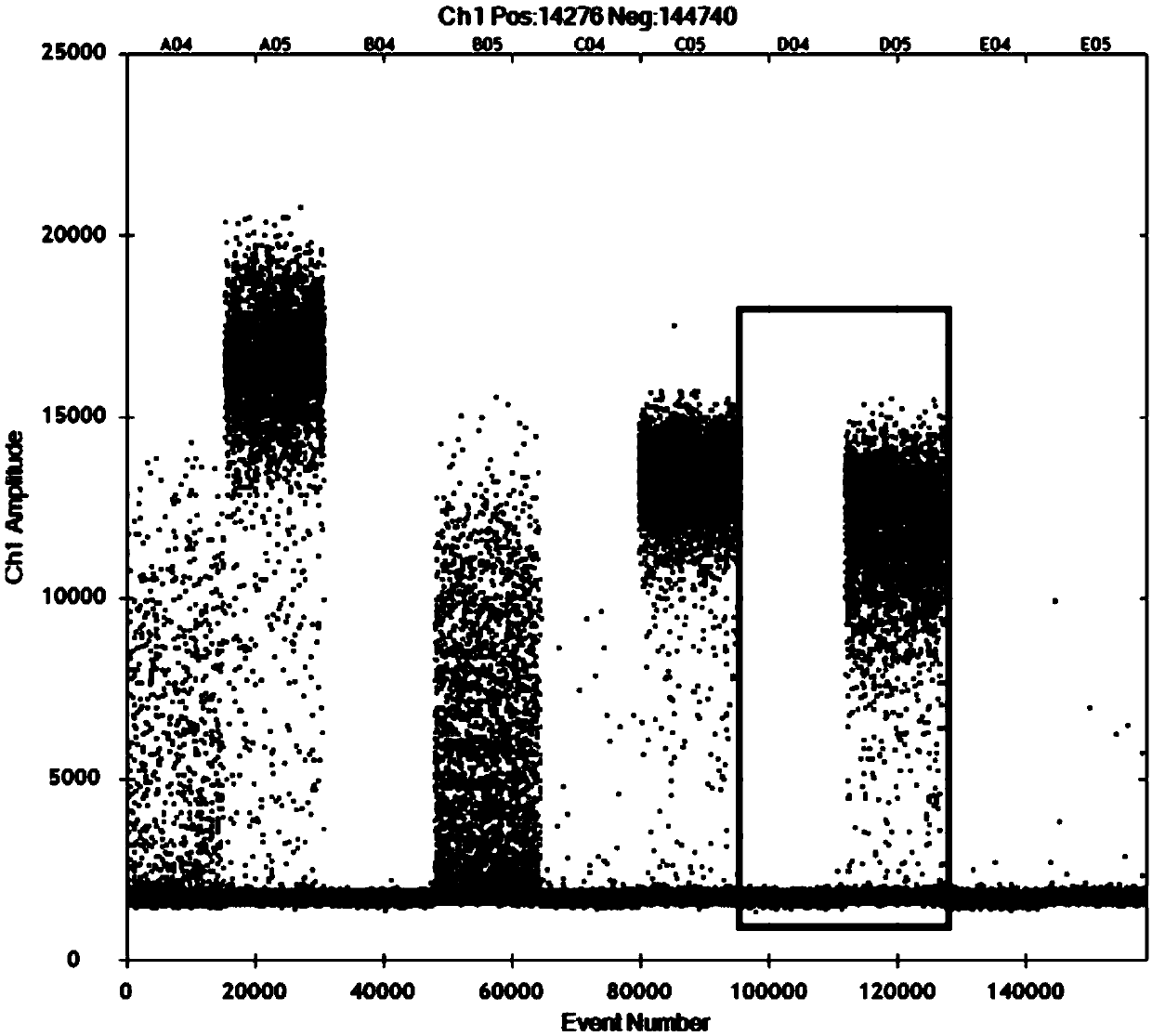 Method for detecting ARMS-ddPCR (amplification refractory mutation system-droplet digital polymerase chain reaction) gene site-directed mutation