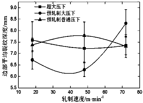 A method for improving rolling forming of magnesium alloy plate and strip