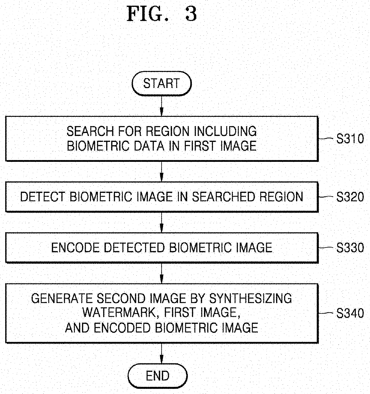 Method for securing image and electronic device performing same