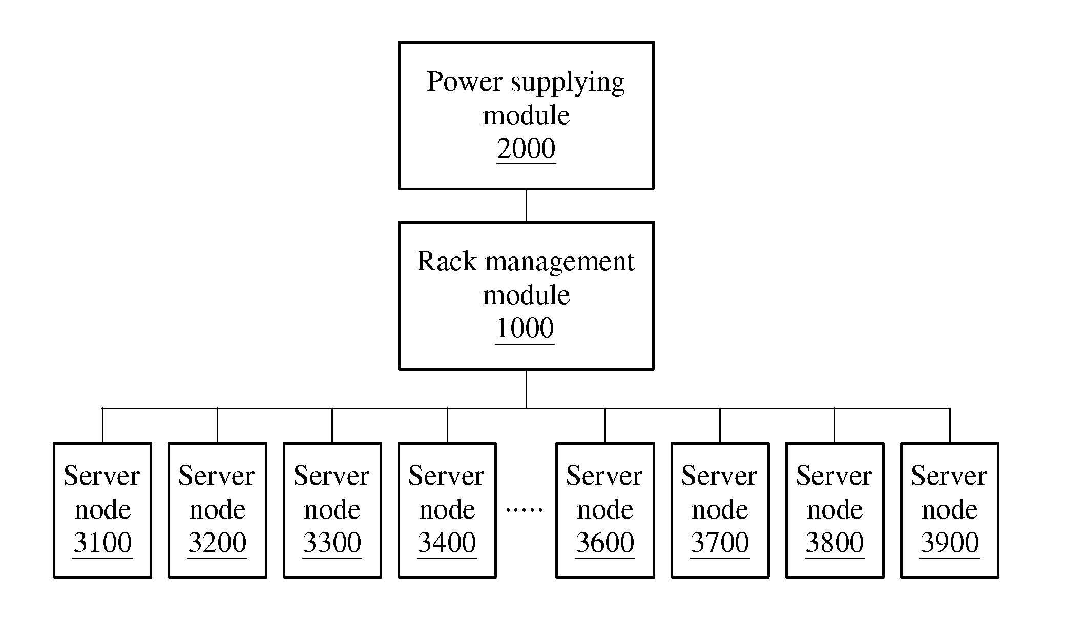 Rack server system