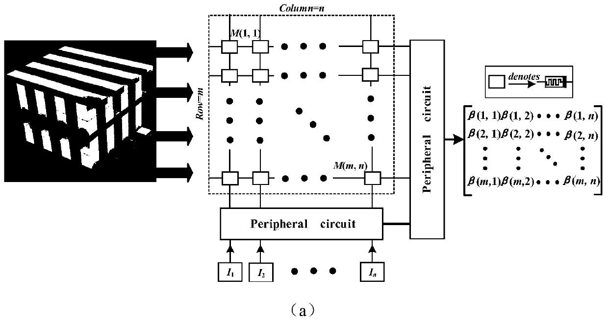 Multi-focus image fusion method based on memristor pulse coupling neural network