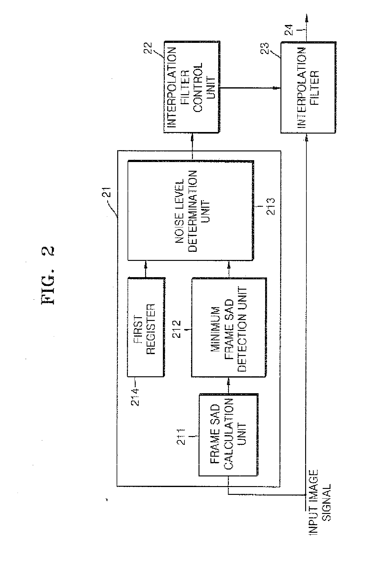 Device and method of estimating image signal noise and apparatus and method of converting image signal using the same