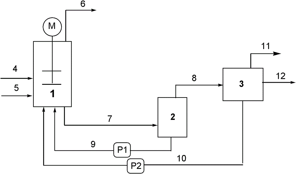 Preparation method for synthesizing propionic acid by carbonylation