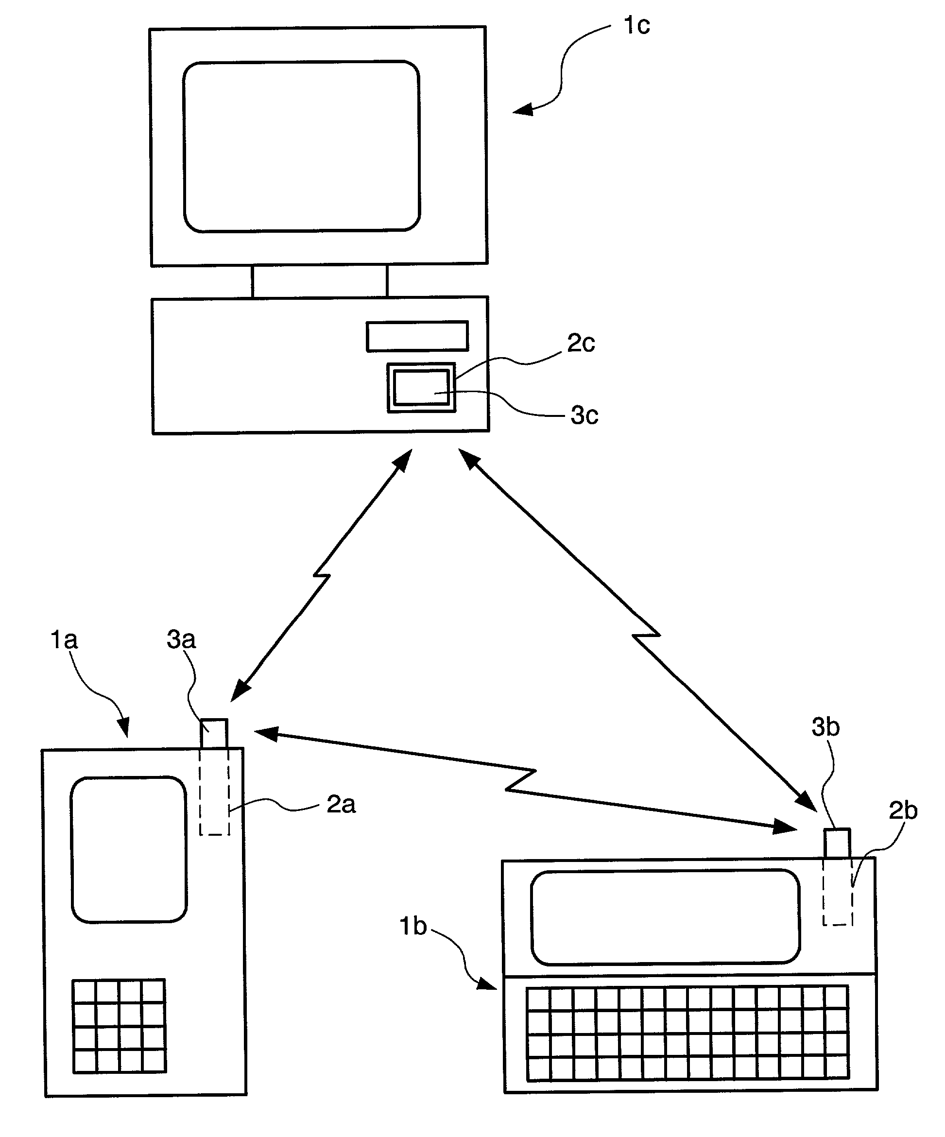 Communication device, communication device set, authentication method and method of wireless-connecting terminals