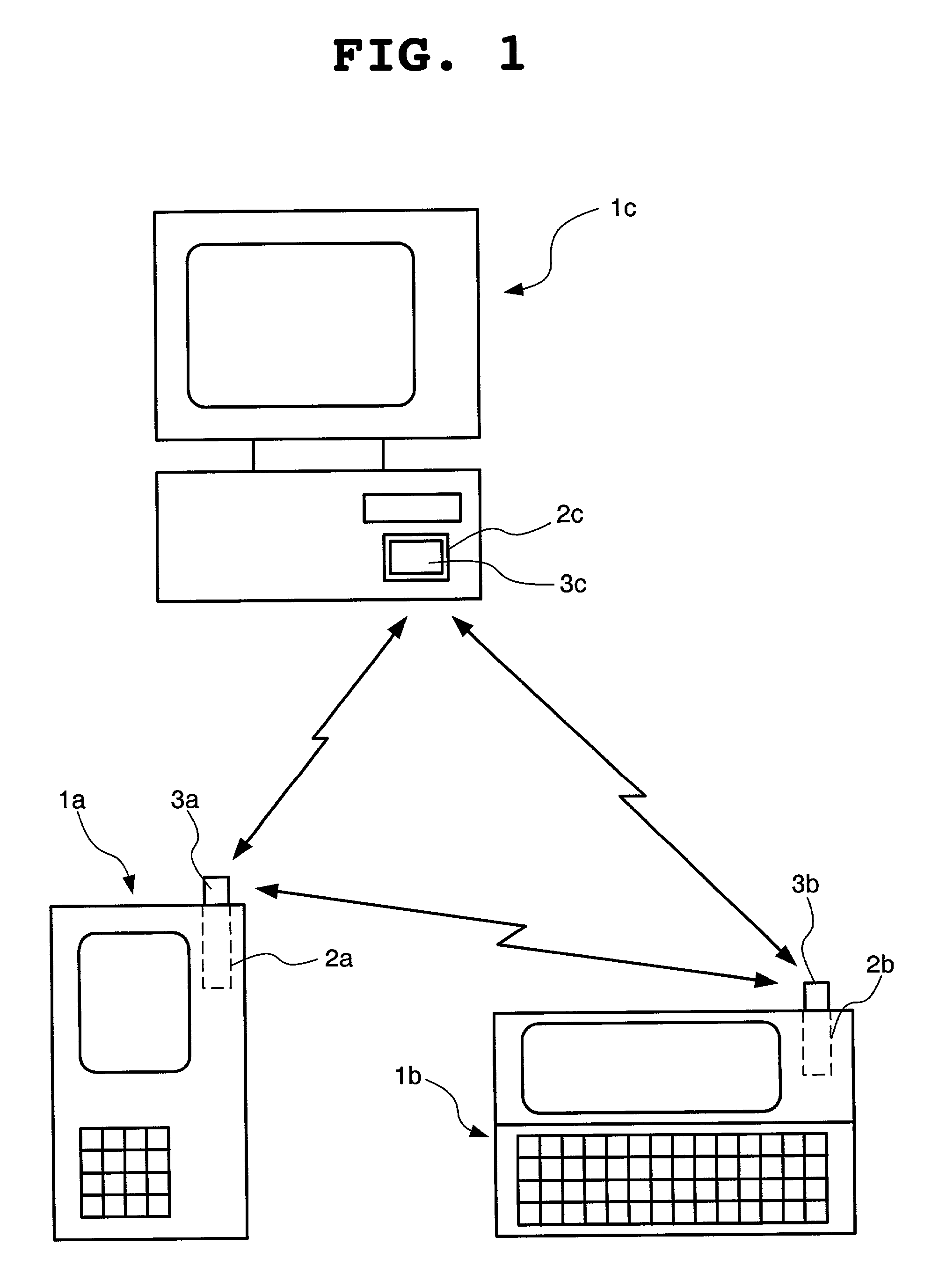 Communication device, communication device set, authentication method and method of wireless-connecting terminals