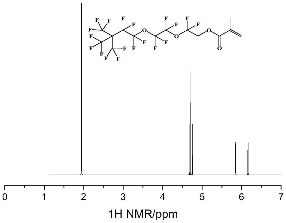 Preparation method of highly hydrophobic and oleophobic emulsion containing perfluoropolyether structure