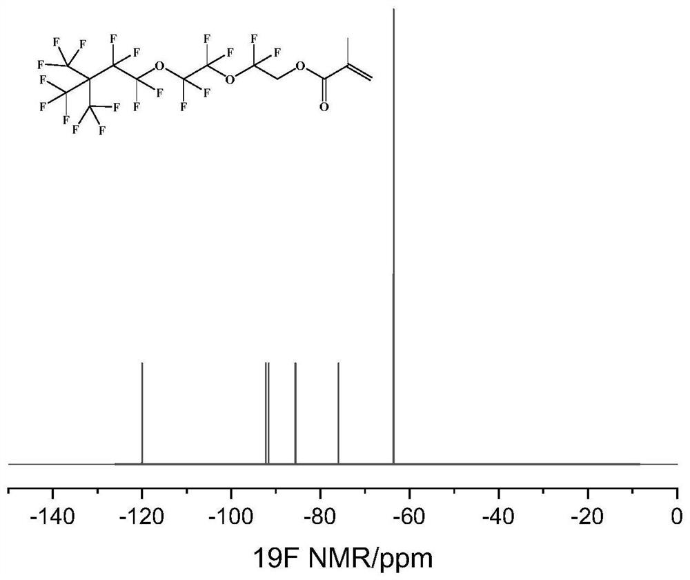 Preparation method of highly hydrophobic and oleophobic emulsion containing perfluoropolyether structure